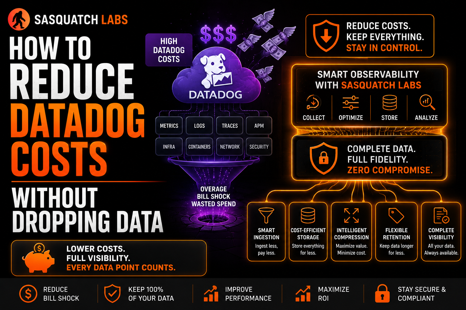 How to Reduce Datadog Costs Without Dropping Data